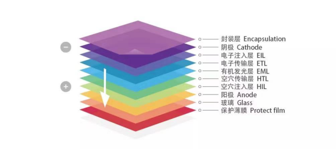 聚苯乙烯磺酸应用
